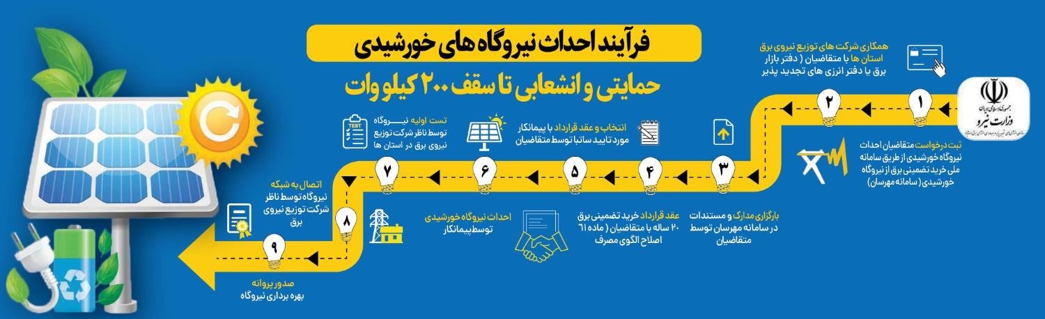 فرآیند احداث نیروگاه خورشیدی